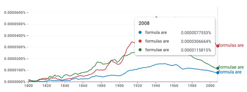 Ngram: The graphs suggest that the more commonly use term is ‘formulas’