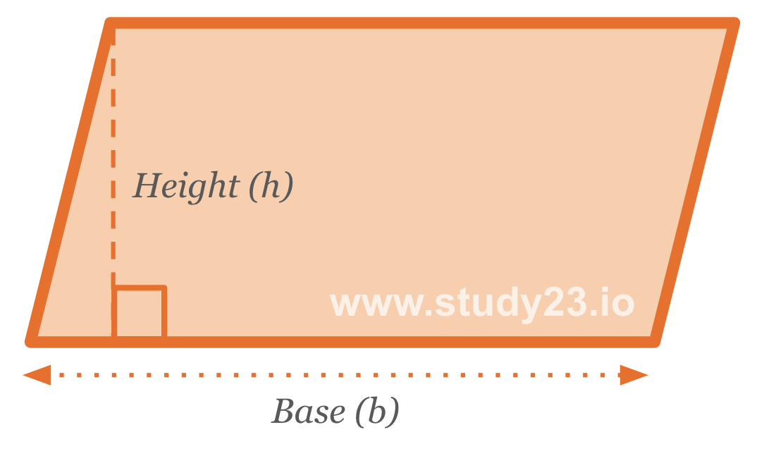 Area of a Parallelogram