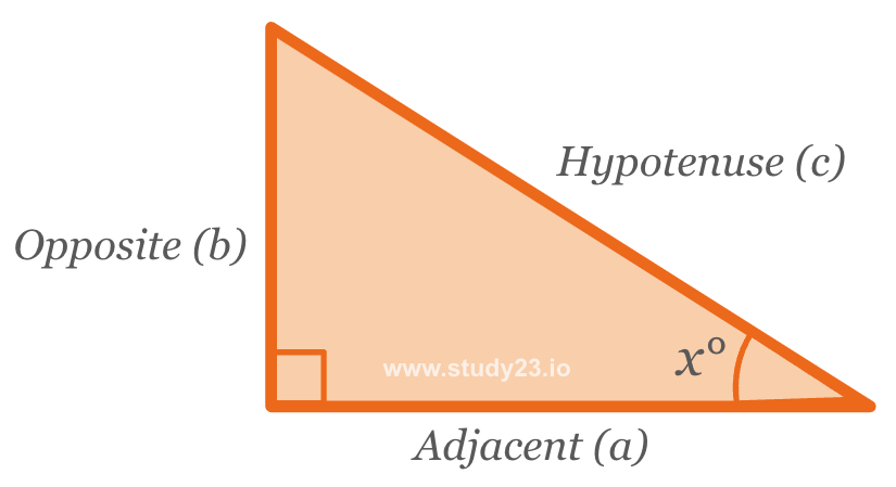 Pythagoras' Theorem