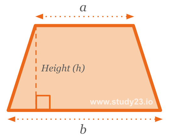Area of a Trapezium